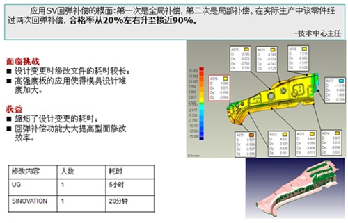 精細化研發提高沖壓模具設計與制造的生產力