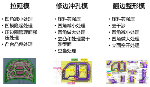 精细化研发提高冲压模具设计与制造的生产力