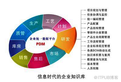 PDM实施之我见