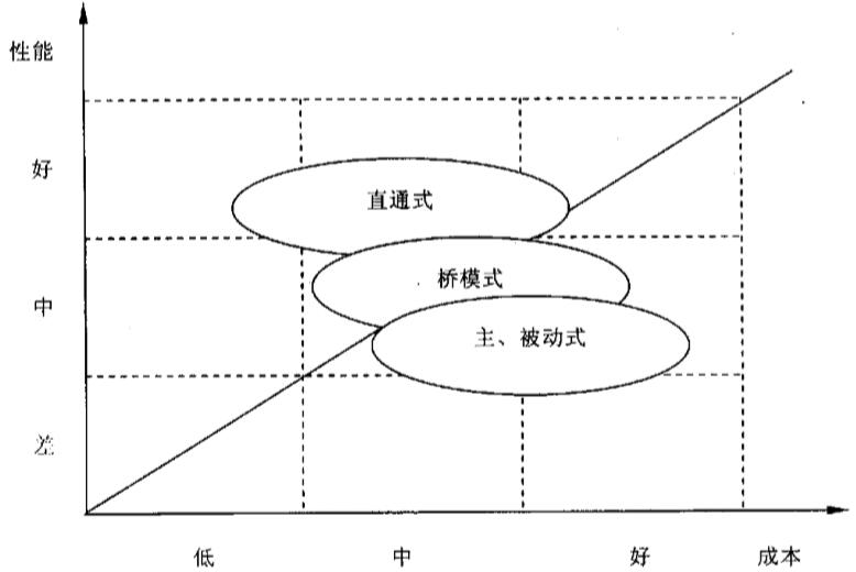 ERP与PDM集成基本原理是什么