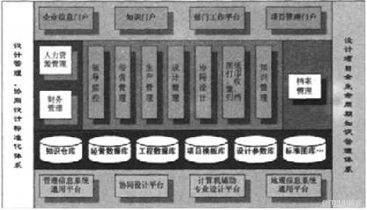 设计项目全生命周期管理系统构建与实践