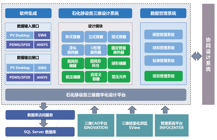 石化靜設(shè)備三維設(shè)計平臺