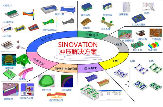 冲压模具行业解决方案