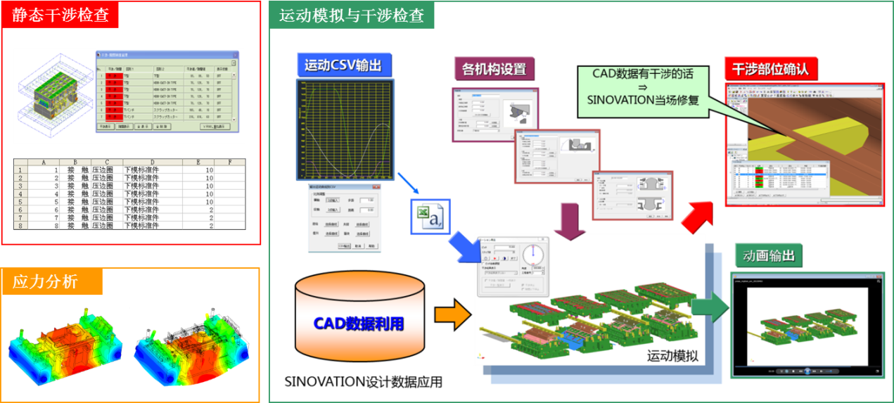 冲压模具行业解决方案