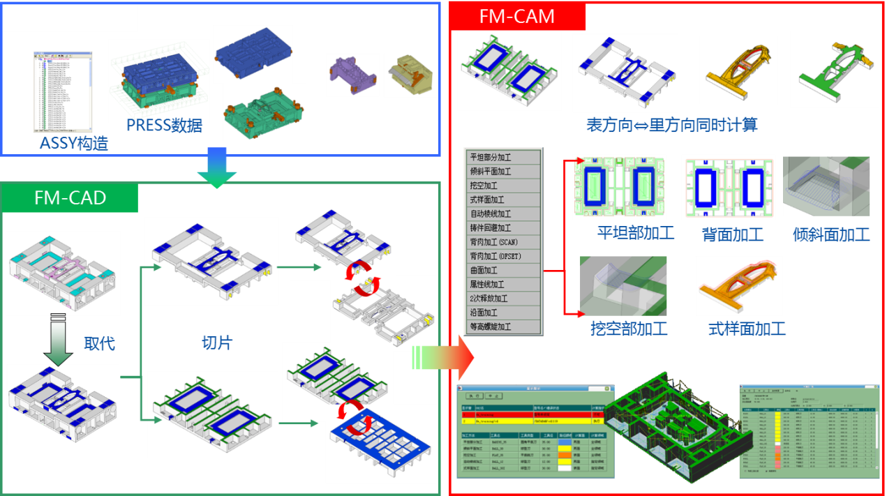 冲压模具行业解决方案