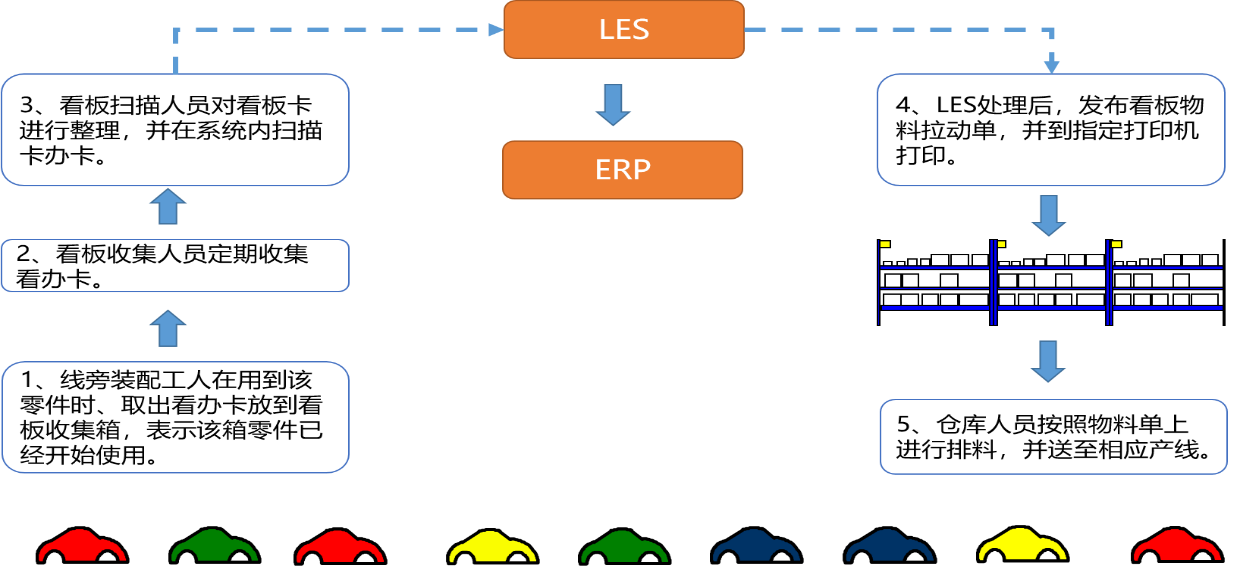 LES物流執(zhí)行系統(tǒng)