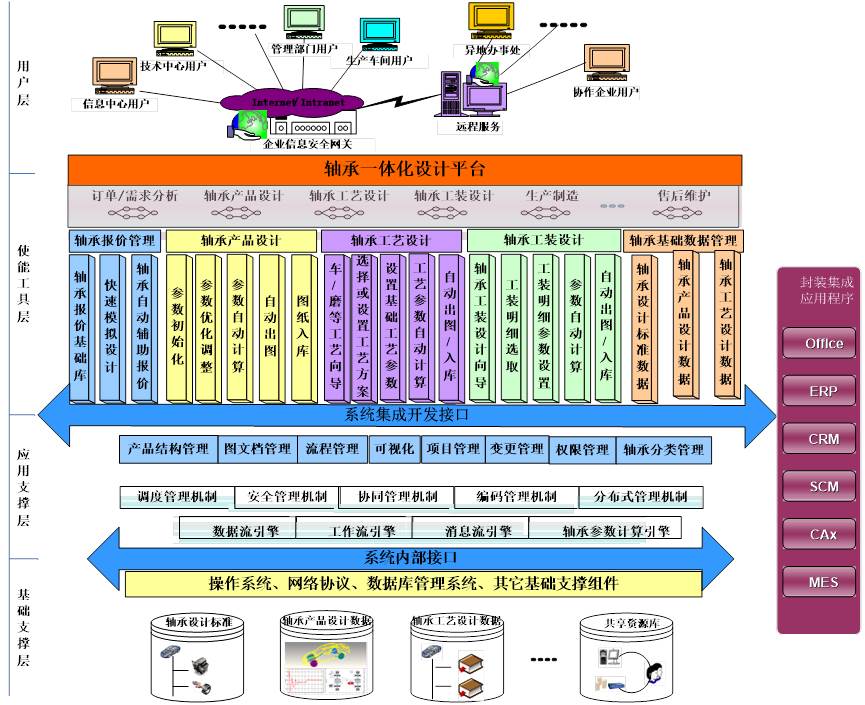 軸承行業(yè)PLM解決方案