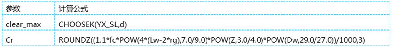 轴承行业PLM解决方案