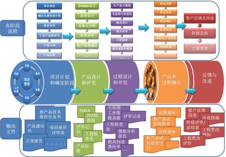 汽车零部件行业PLM解决方案