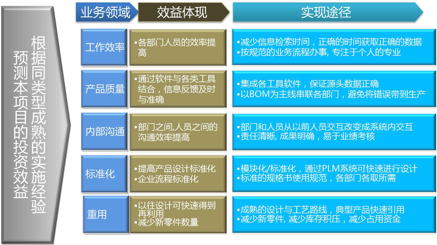 汽车零部件行业PLM解决方案