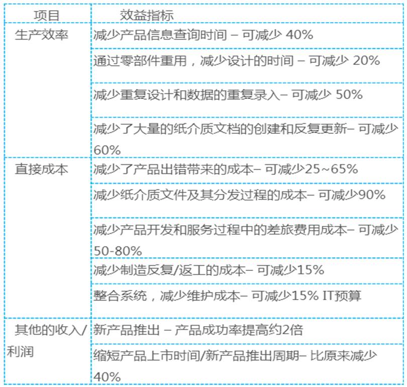 汽車零部件行業(yè)PLM解決方案