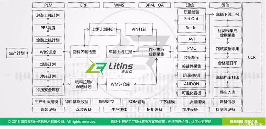 一文看懂新能源汽車行業(yè)如何踐行智能制造