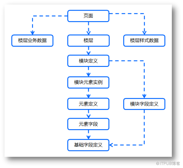 苏宁易购CMS架构演进：泰坦平台的探索与实践！