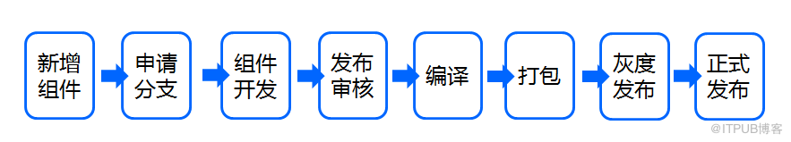 苏宁易购CMS架构演进：泰坦平台的探索与实践！