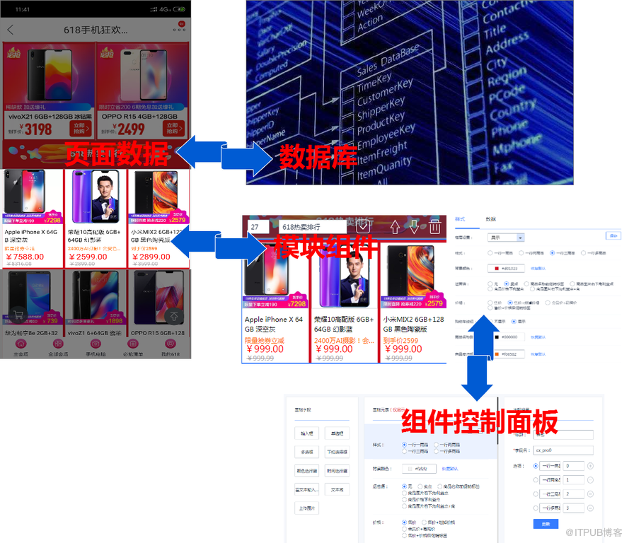 苏宁易购CMS架构演进：泰坦平台的探索与实践！