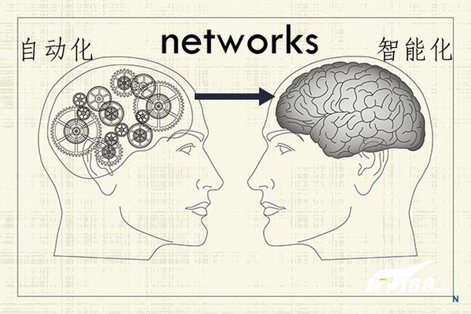 三大原因让网络走向自动化