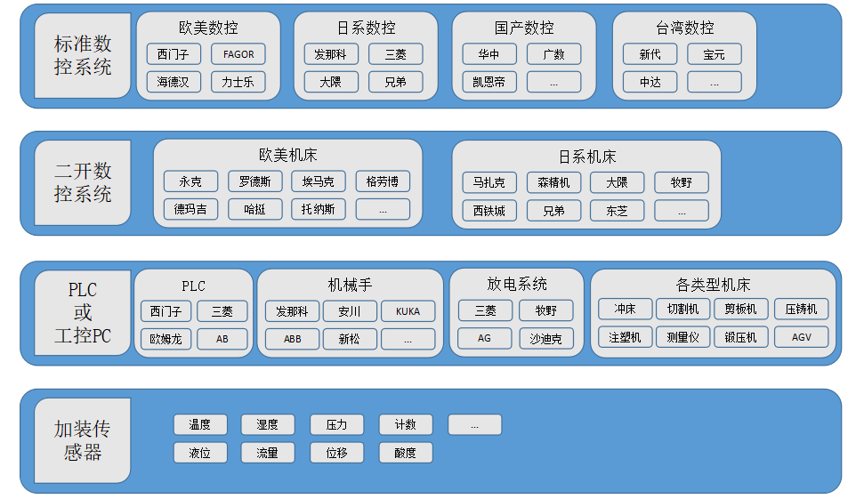 工厂生产数据采集系统