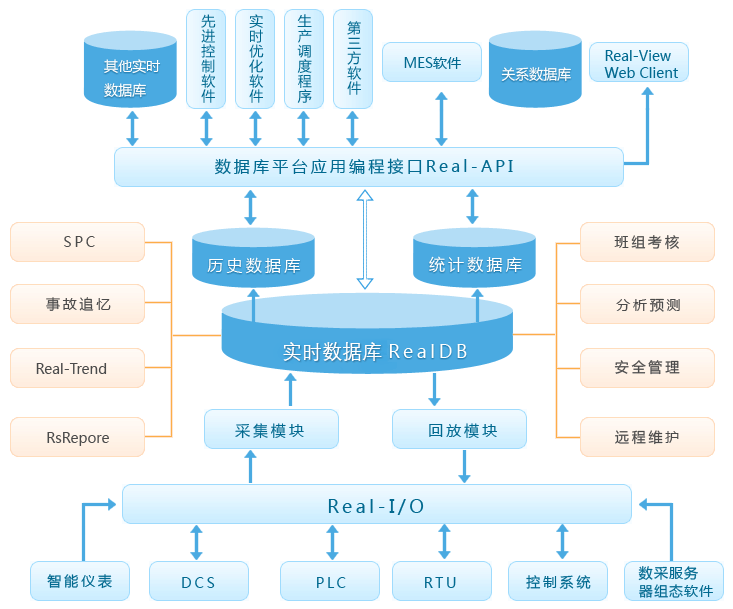 工厂生产数据采集系统