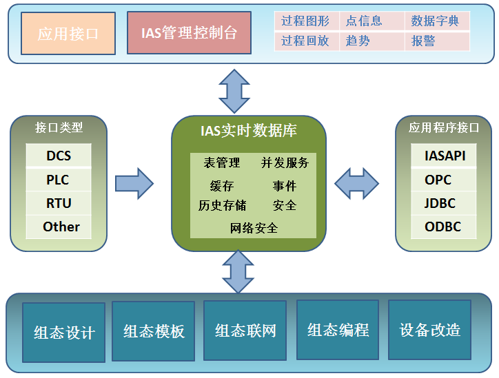 工厂生产数据采集系统