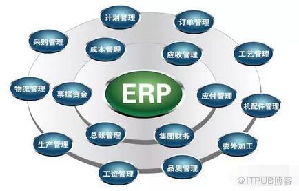 詳細(xì)闡述ERP含義、功能及作用