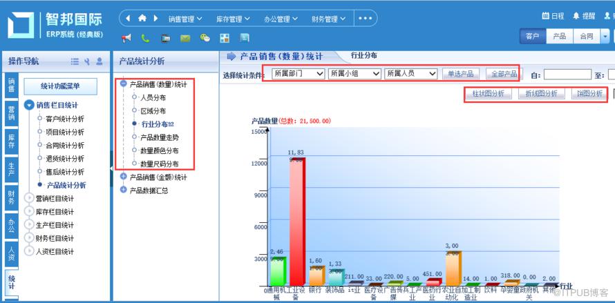 智邦国际erp实现产品数据统计分析信息化