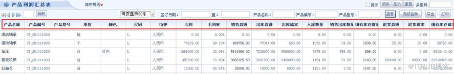 智邦国际erp实现产品数据统计分析信息化