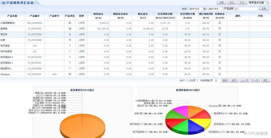 智邦国际erp实现产品数据统计分析信息化