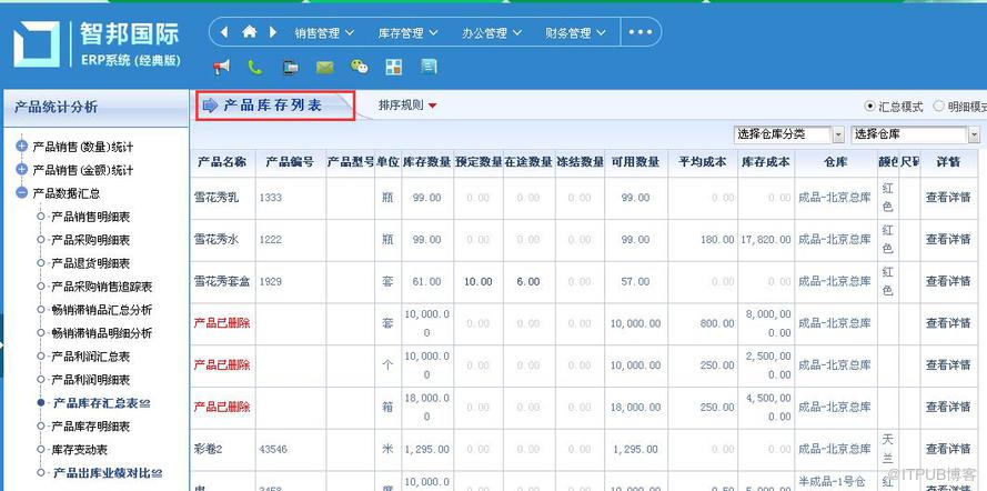 智邦国际erp实现产品数据统计分析信息化