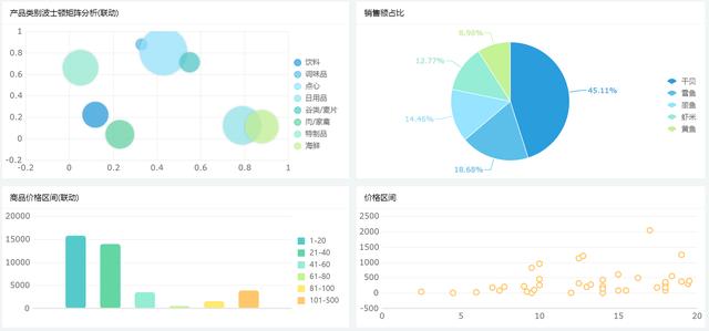 为什么做的报表领导不满意，如何提升报表的价值？