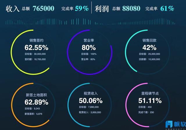 不要拿ERP的报表忽悠领导！——一个报表引发的企业经营反思