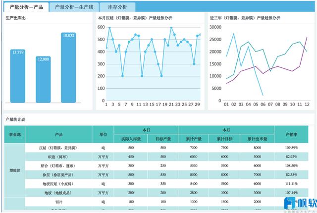 不要拿ERP的报表忽悠领导！——一个报表引发的企业经营反思