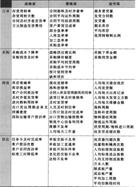 不要拿ERP的报表忽悠领导！——一个报表引发的企业经营反思