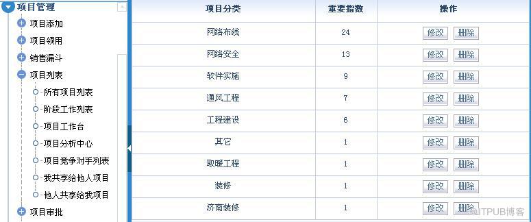 ERP系统协助企业实现项目一体化管理