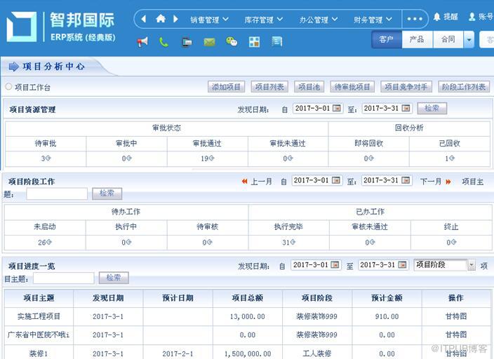 ERP系统协助企业实现项目一体化管理