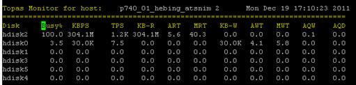 AIX 下磁盘 I/O 性能分析