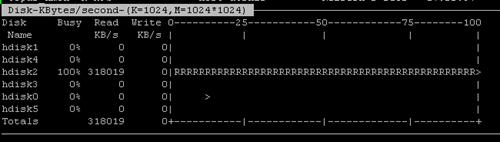 AIX 下磁盘 I/O 性能分析