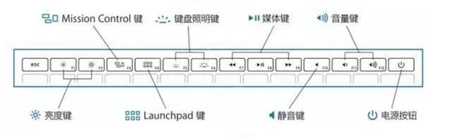 mac怎么用