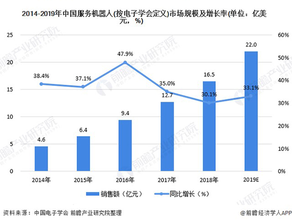 2020激光雷達(dá)市場(chǎng)現(xiàn)狀分析：?jiǎn)尉€激光雷達(dá)前景廣闊