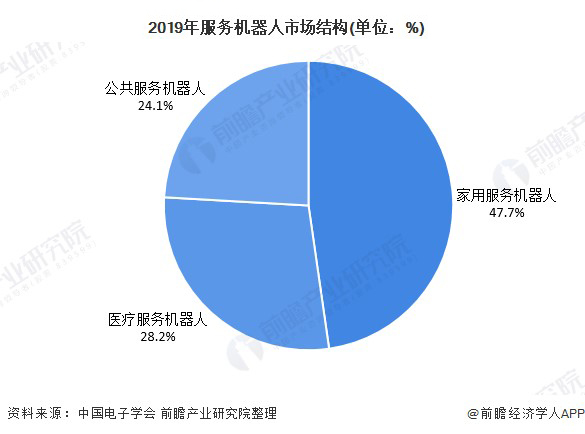 2020激光雷达市场现状分析：单线激光雷达前景广阔