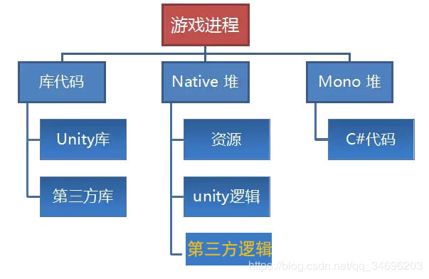 Perfdog玩转内存泄漏