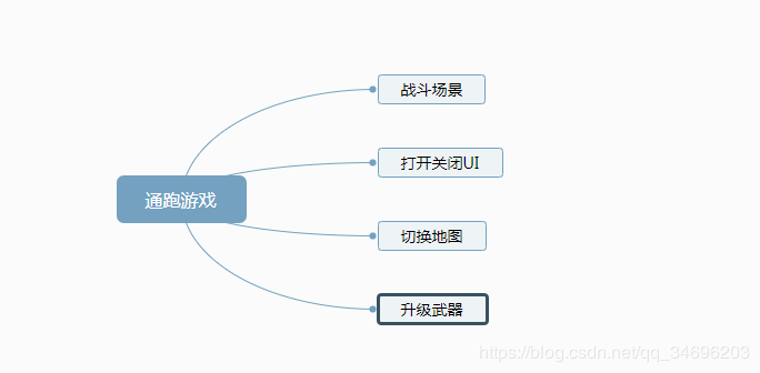 Perfdog玩轉內存泄漏