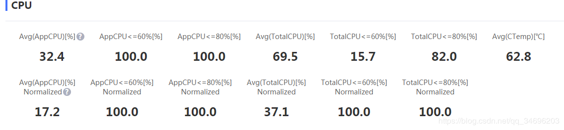 Perfdog玩转内存泄漏