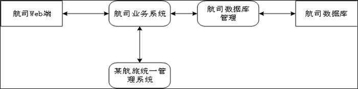 利用威胁建模防范金融和互联网风险