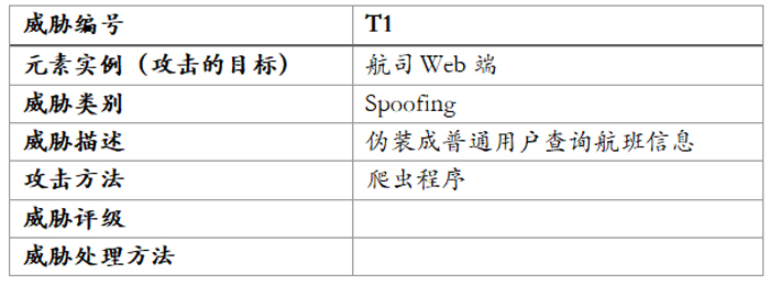 利用威胁建模防范金融和互联网风险