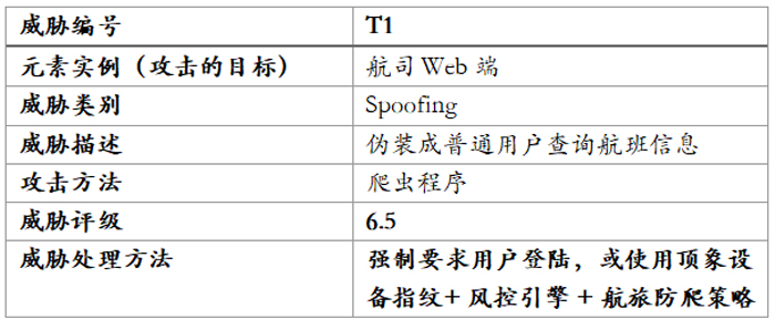 利用威胁建模防范金融和互联网风险