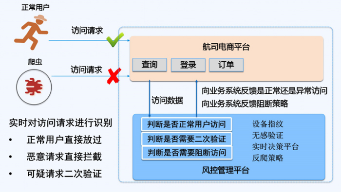 利用威胁建模防范金融和互联网风险