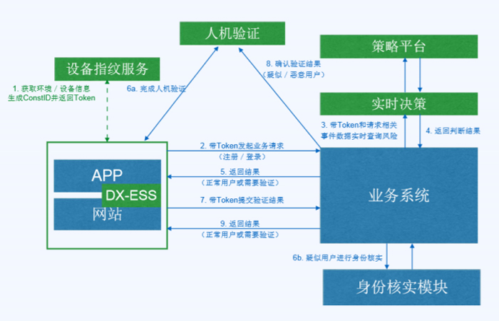 利用威胁建模防范金融和互联网风险