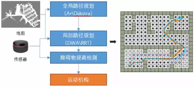 疫情中的服务机器人技术 —— 自主定位导航