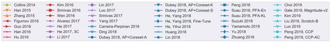 别再SOTA了，那叫“微调”！Science发文炮轰论文灌水