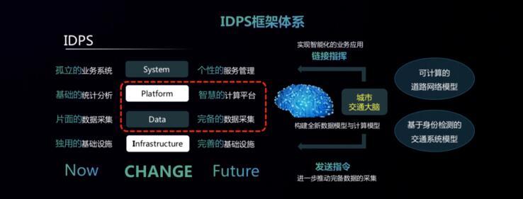 重倉(cāng)「新基建」，AI 創(chuàng)企們的又一次良機(jī)與大考